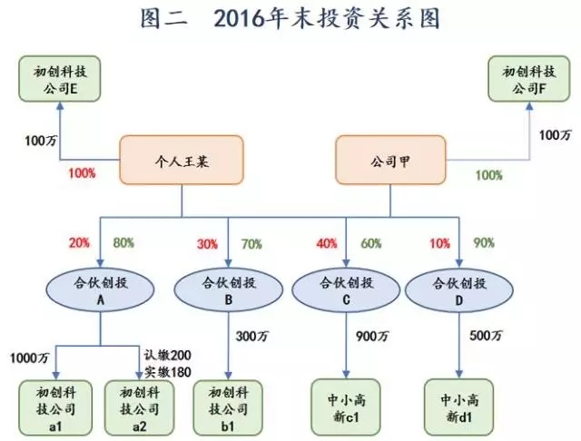 问鼎游戏娱乐平台